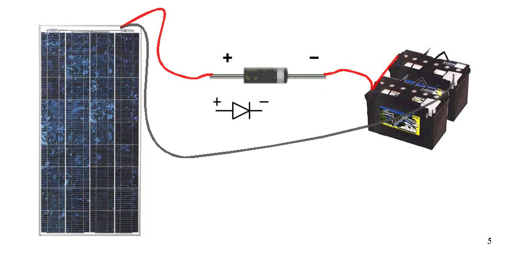 solar car battery charger not charging battery